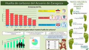 HOY 22 DE ABRIL ES EL DÍA MUNDIAL DE LA TIERRA